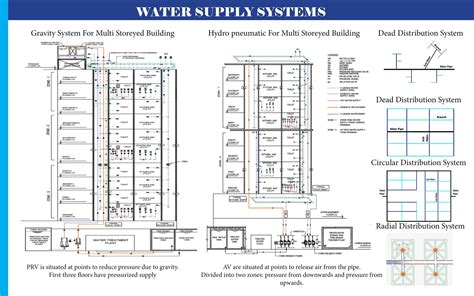 hotel plumbing solutions|6 Hospitality Plumbing System Design Tips for .